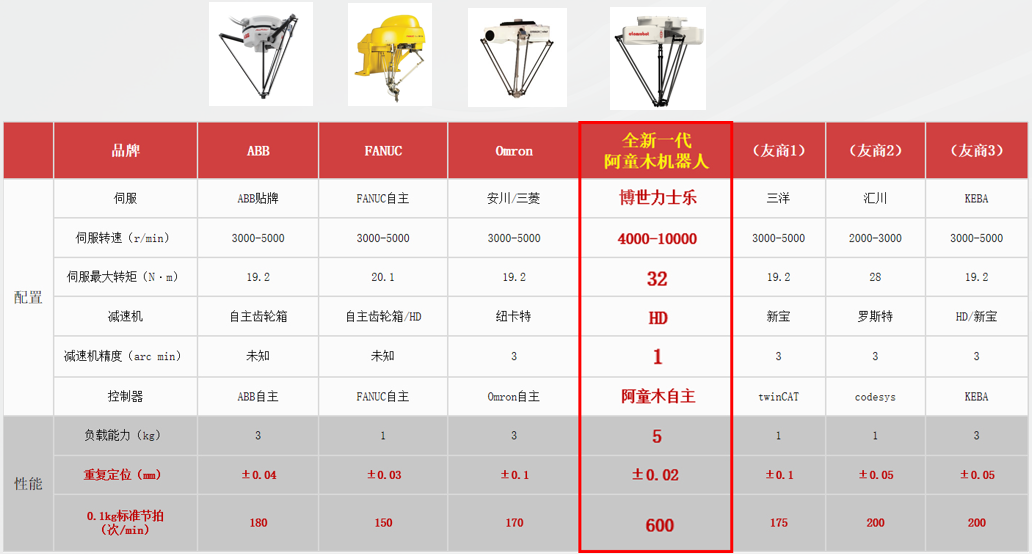 凯发K8天生赢家一触即发官网：滞板人代替人工简略朴素25％的血本