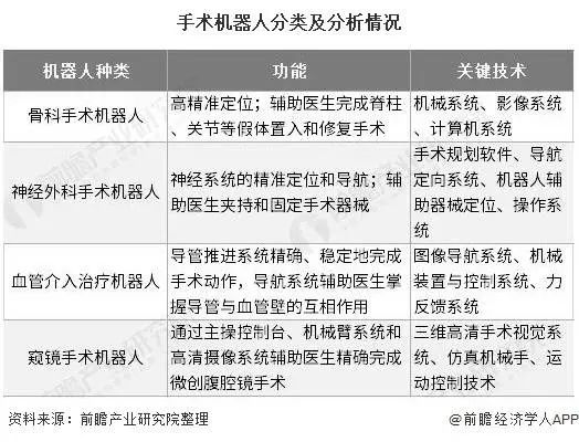 凯发k8国际首页登录：是以闭系手术机械人引进数目较少